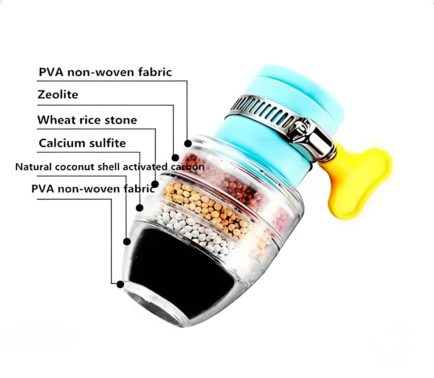 Pack of 2 Activated Carbon Faucet Water Filter