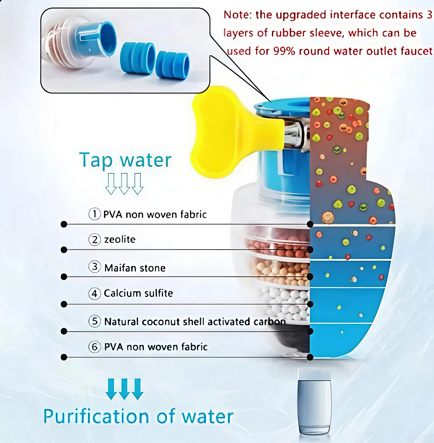 Pack of 2 Activated Carbon Faucet Water Filter